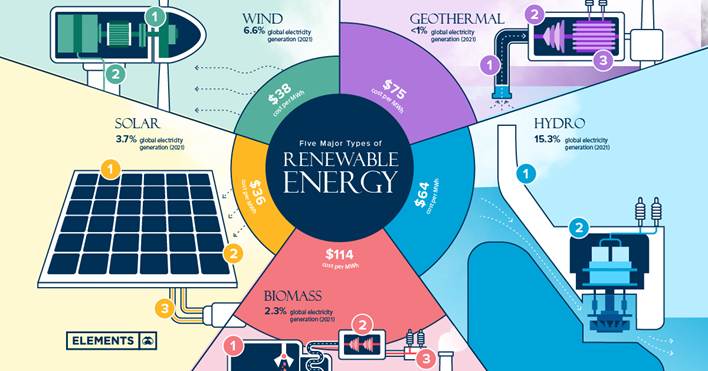 Solar, Wind & Co: Welche Energiequellen haben Zukunft?